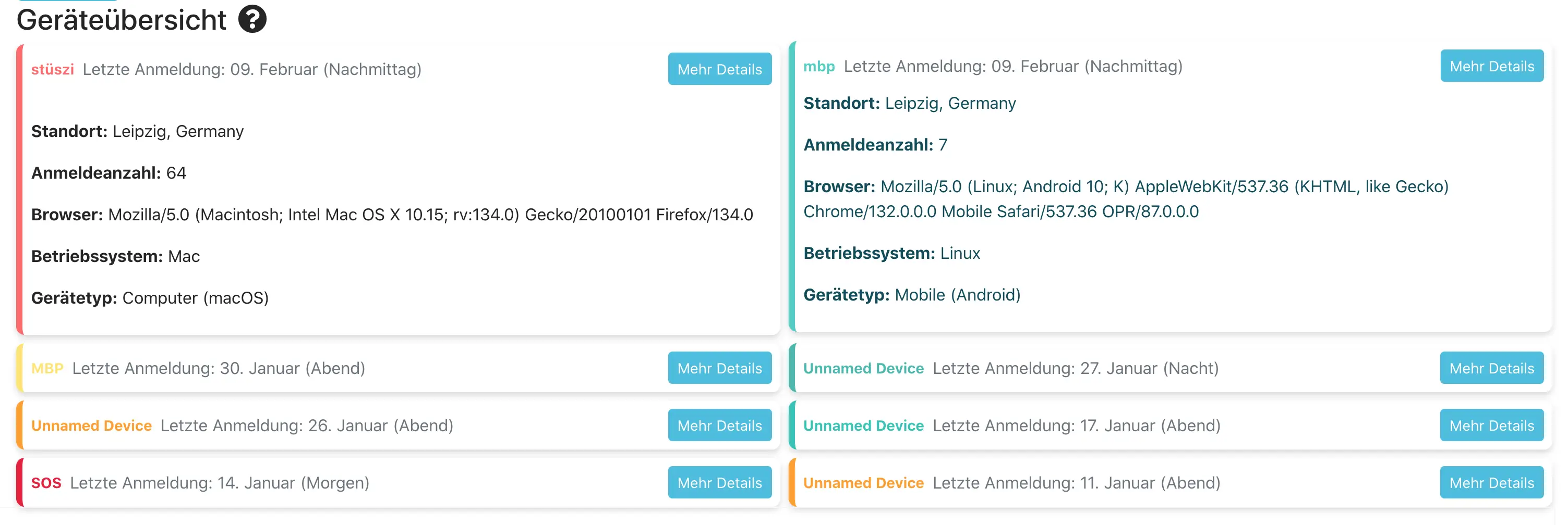 Benutzer Geraete 2025